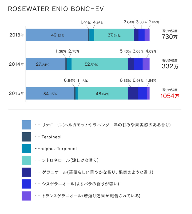 強度グラフ