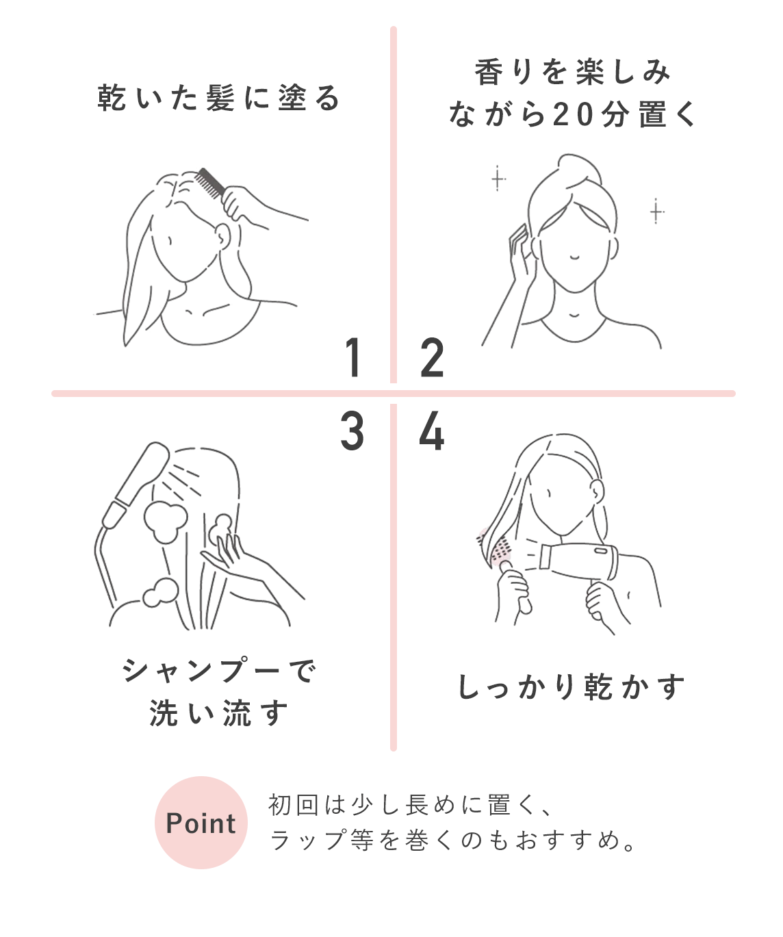 使い方